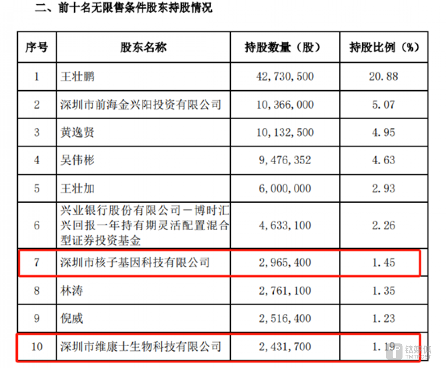 圖源：松煬資源6月12日公告