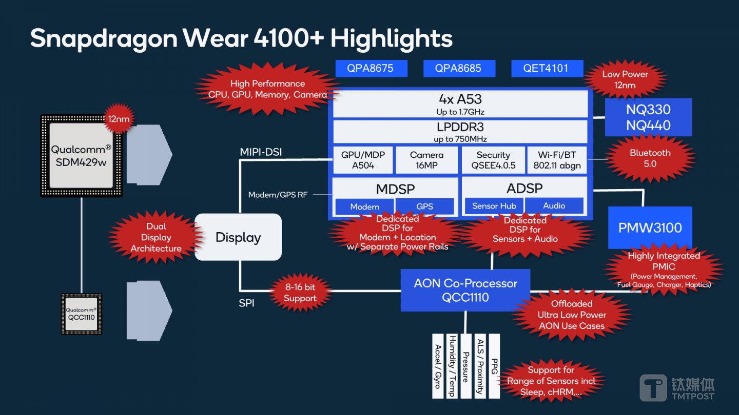 智能手表芯片Wear4100系列