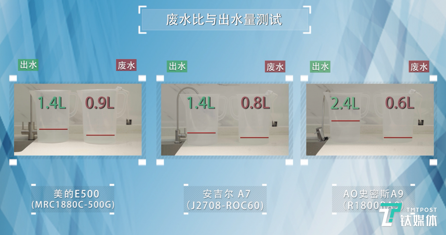 出水量废水比测试结果