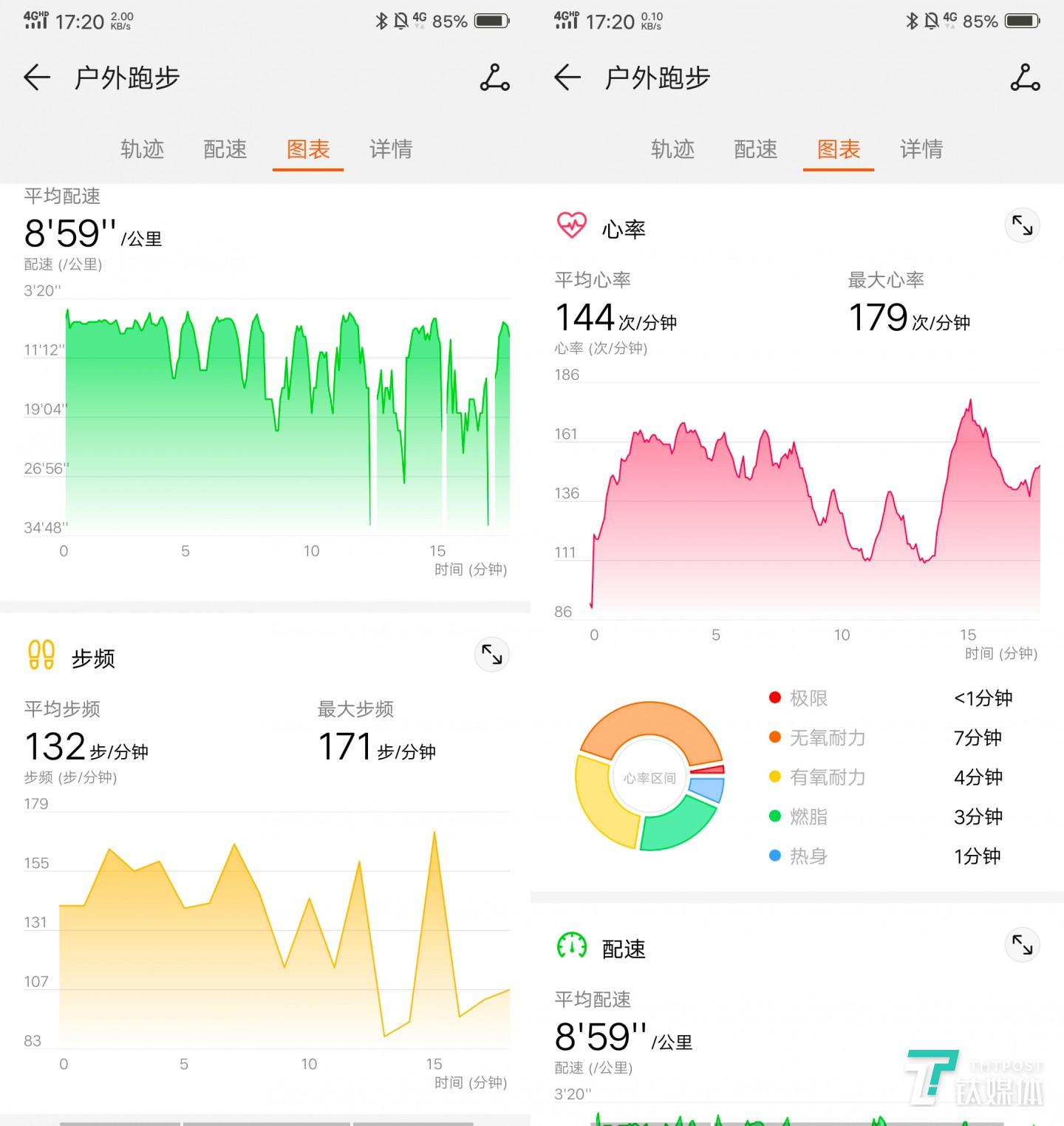 极为详尽的运动数据