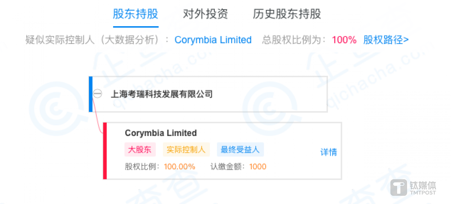 考瑞科技股权情况（来源企查查）