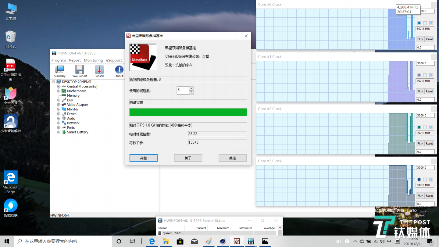 Fritz 国际象棋测试结果