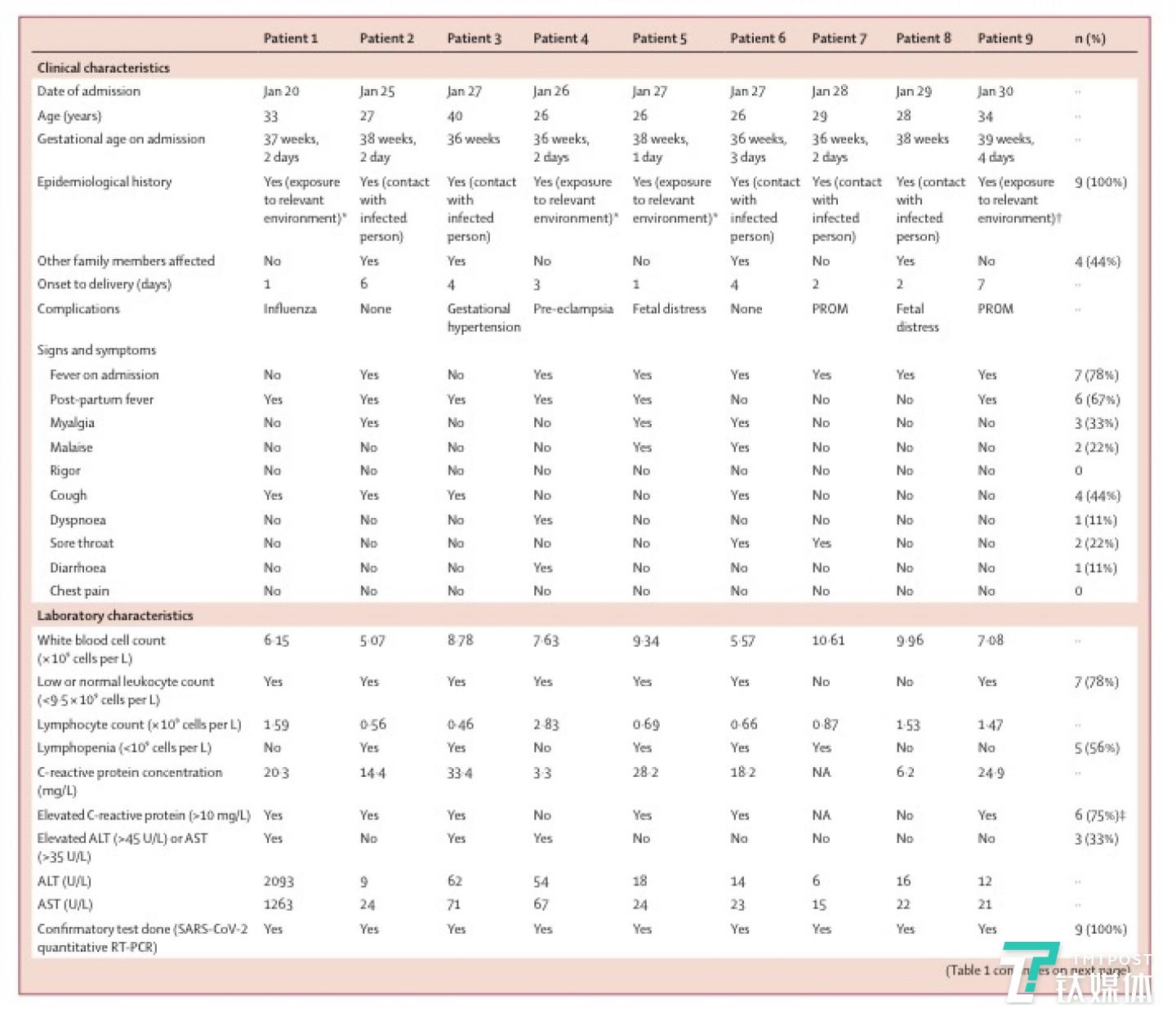 统计数据表格（来源：本论文）