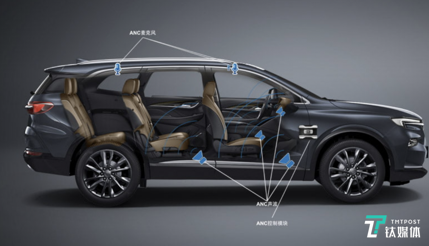 主动降噪设计