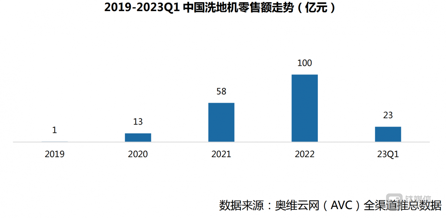 图片来源：奥维云网