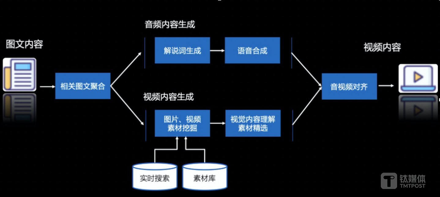 百度AI合成短视频示意图（来源：百度）