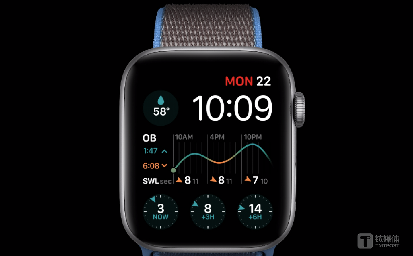 自定义功能表盘