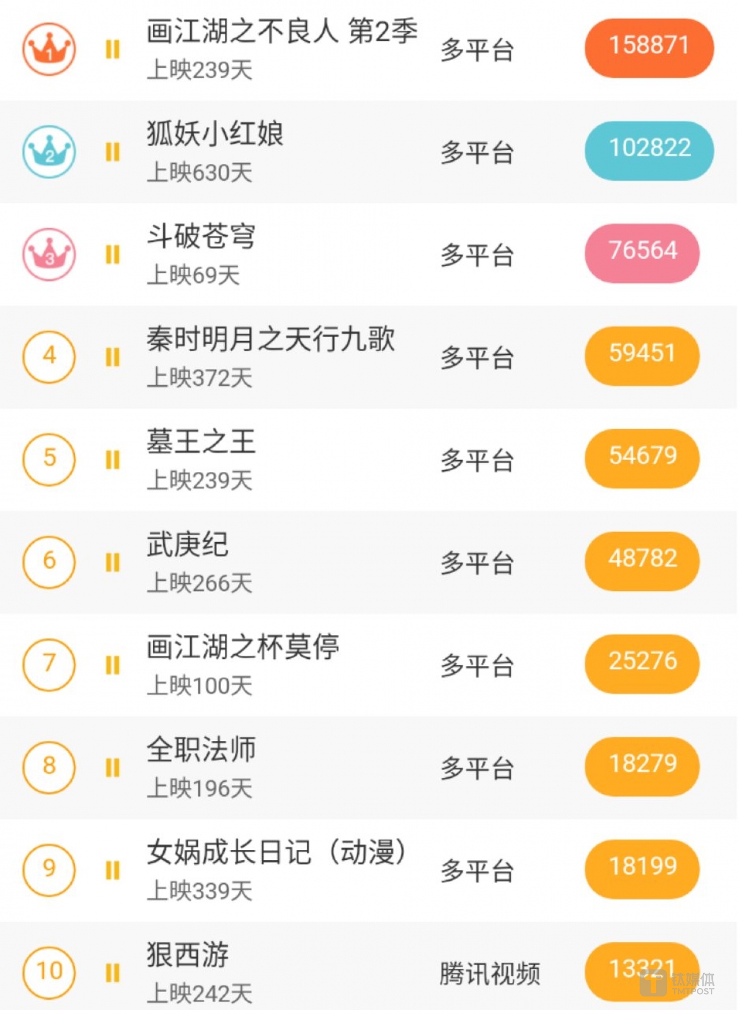 图片来源 骨朵数据