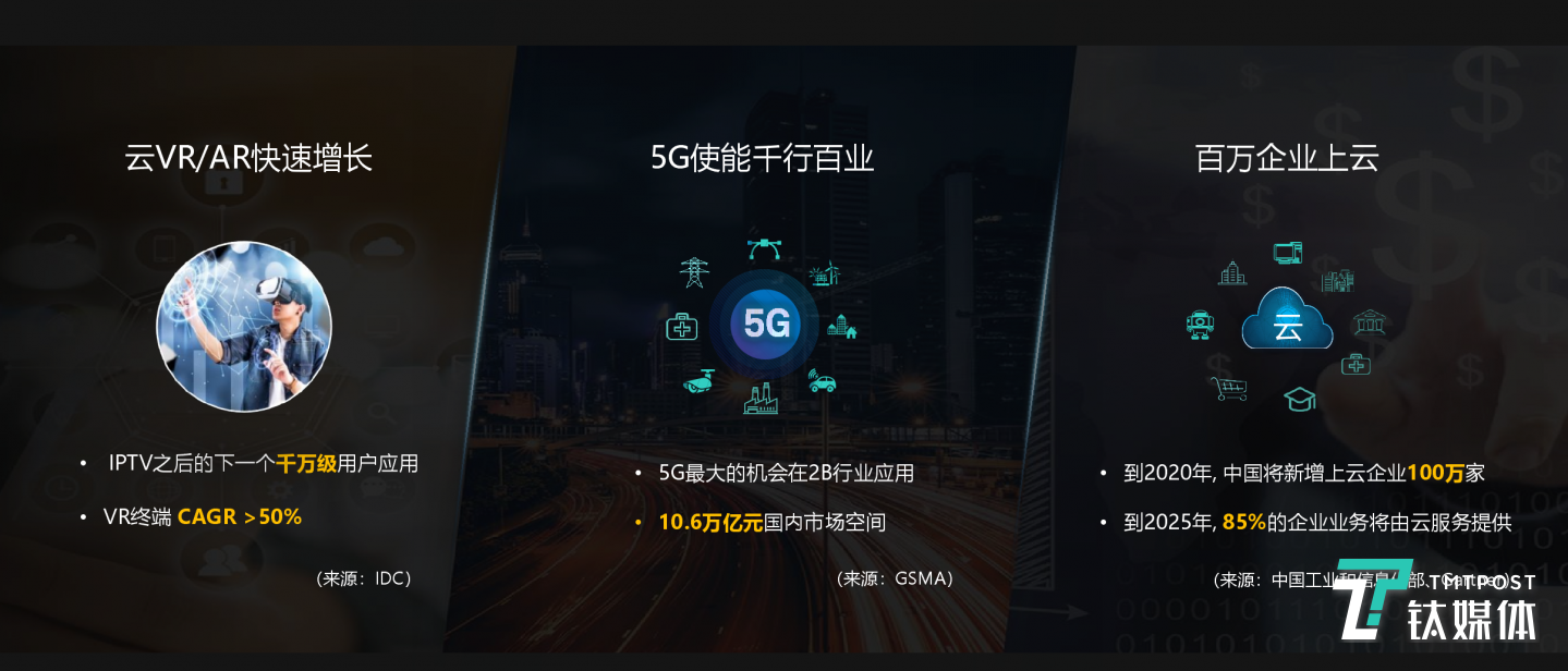 AR/VR发展以及企业上云