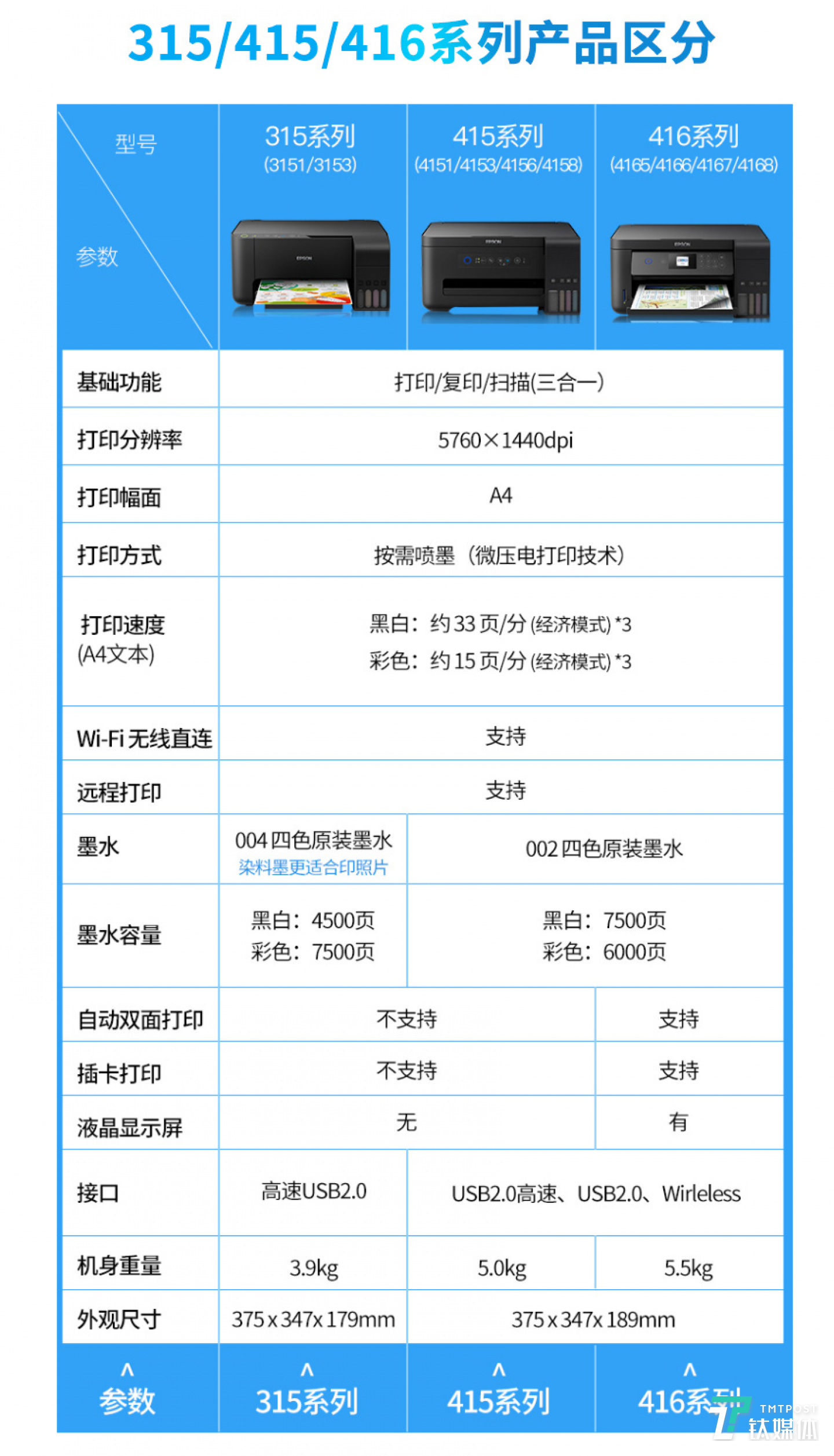 爱普生打印机规格一览