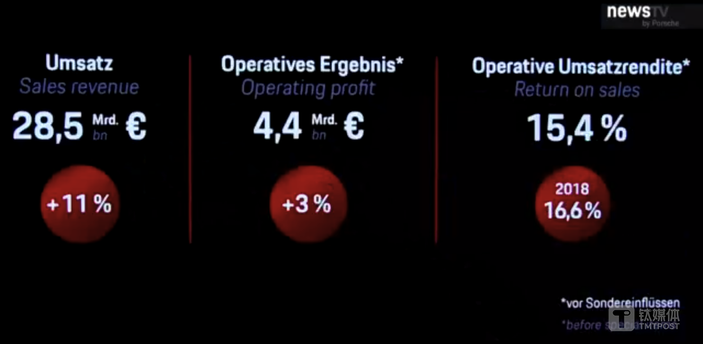 保时捷2019年财报细节