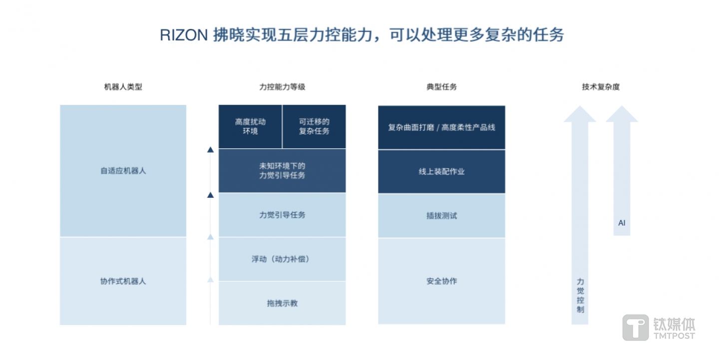 （图片来源：受访者提供）