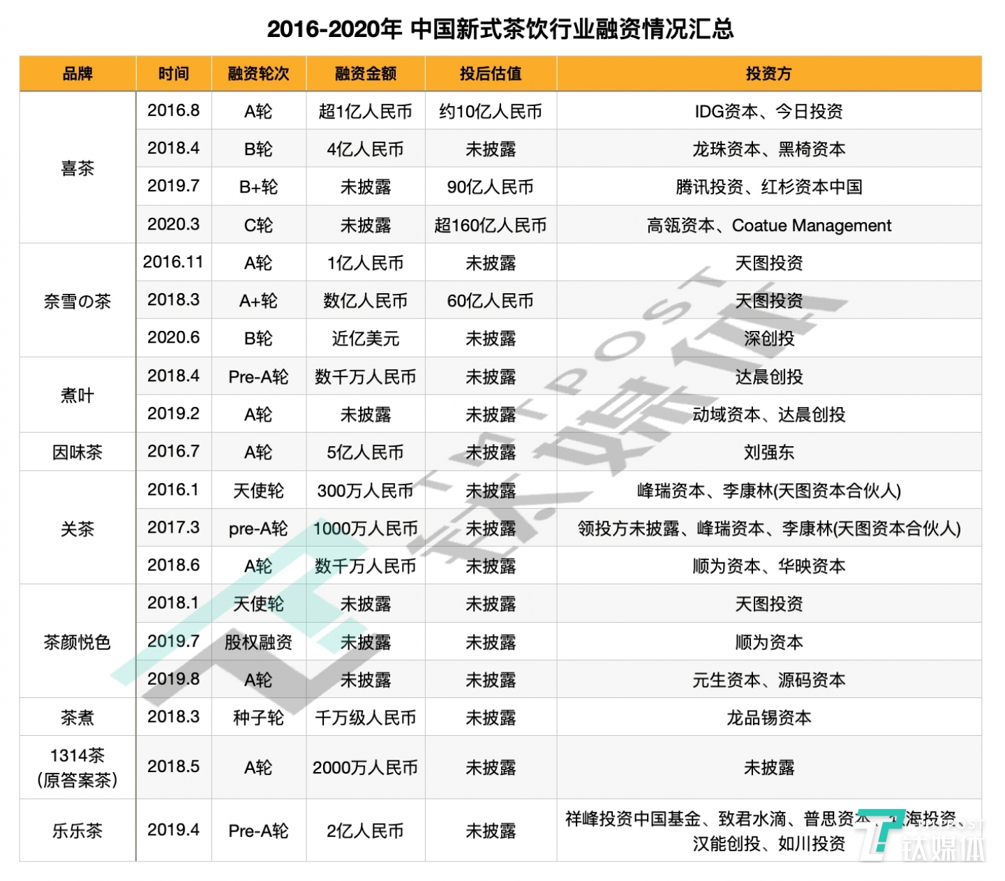 数据来源于天眼查及公开资料