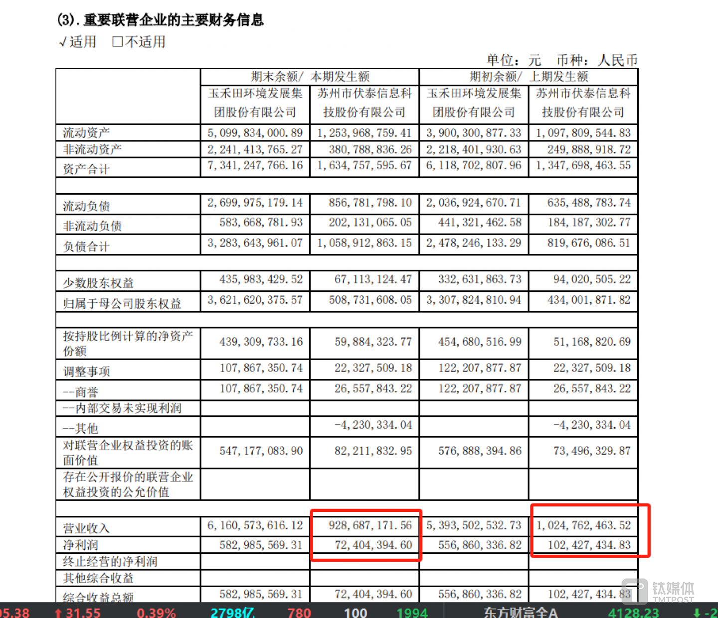 圖片源于年報(bào)