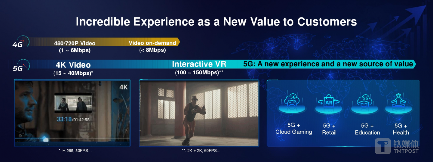 网速带来的新体验