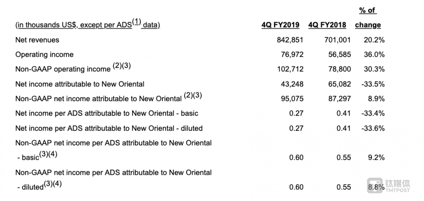 新东方2019财年Q4业绩