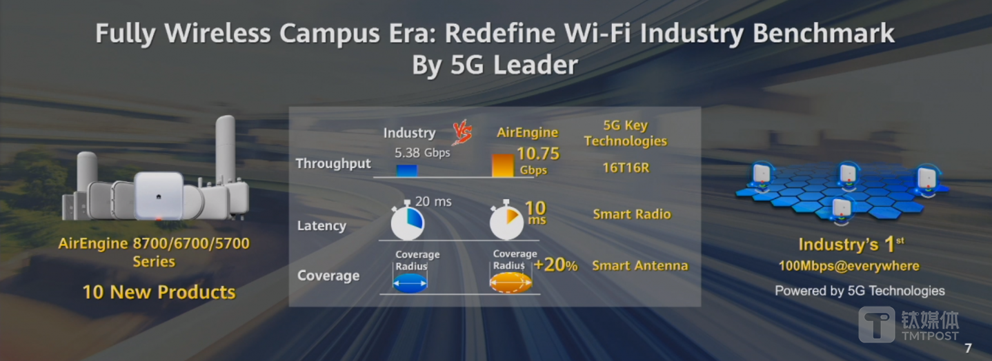 智能技术加持下更加顺畅的网络