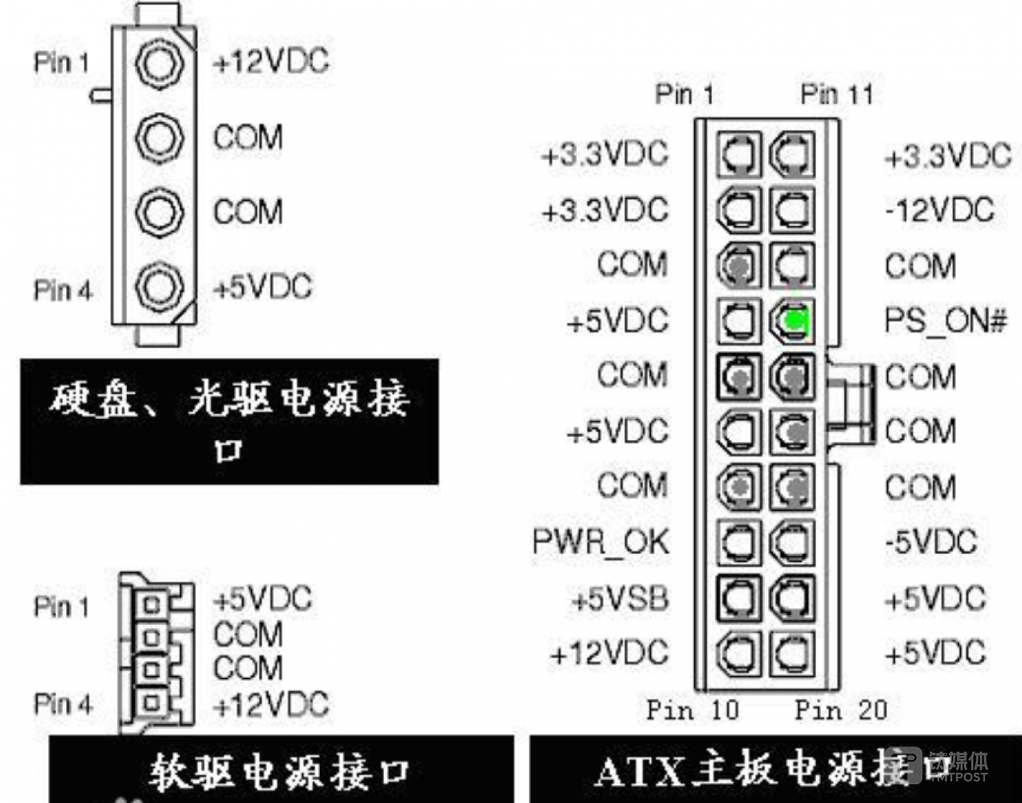 ATX目前标准下电源的供电接口