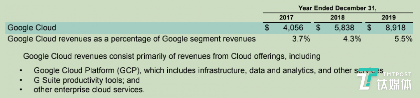 图片来源@谷歌财报截图
