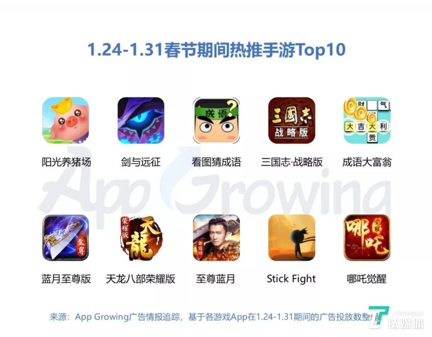 图片来源APP Growing