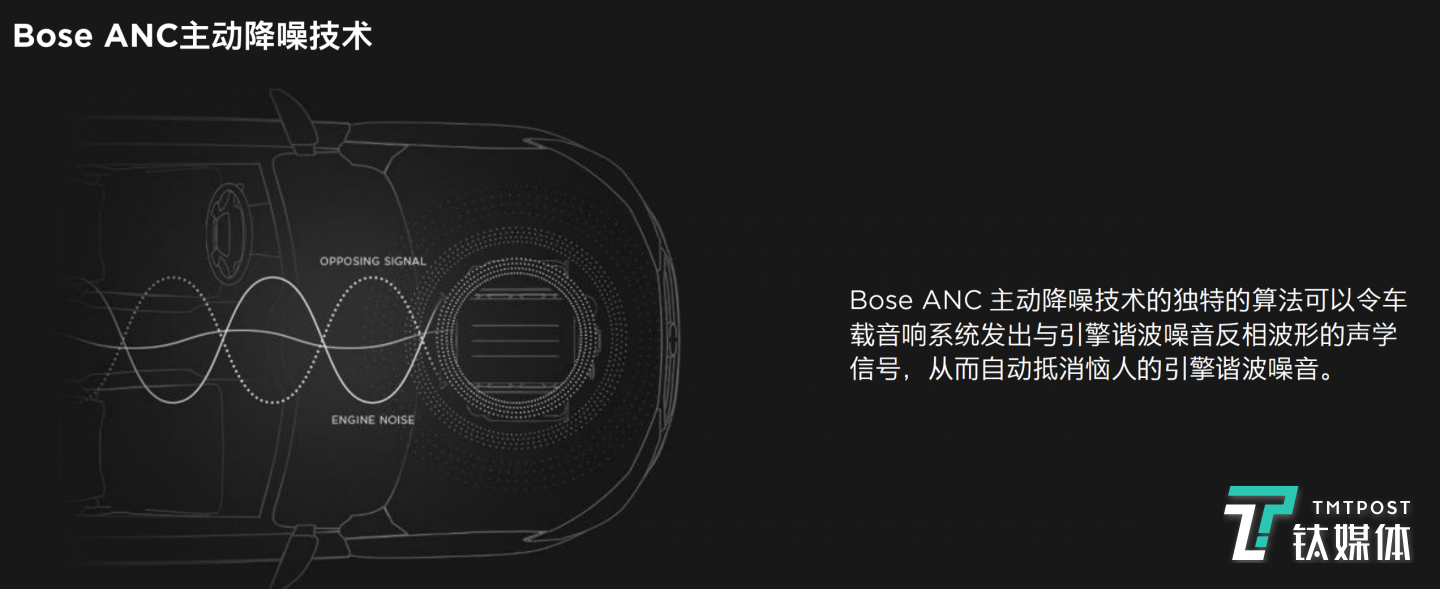 ANC主动降噪技术