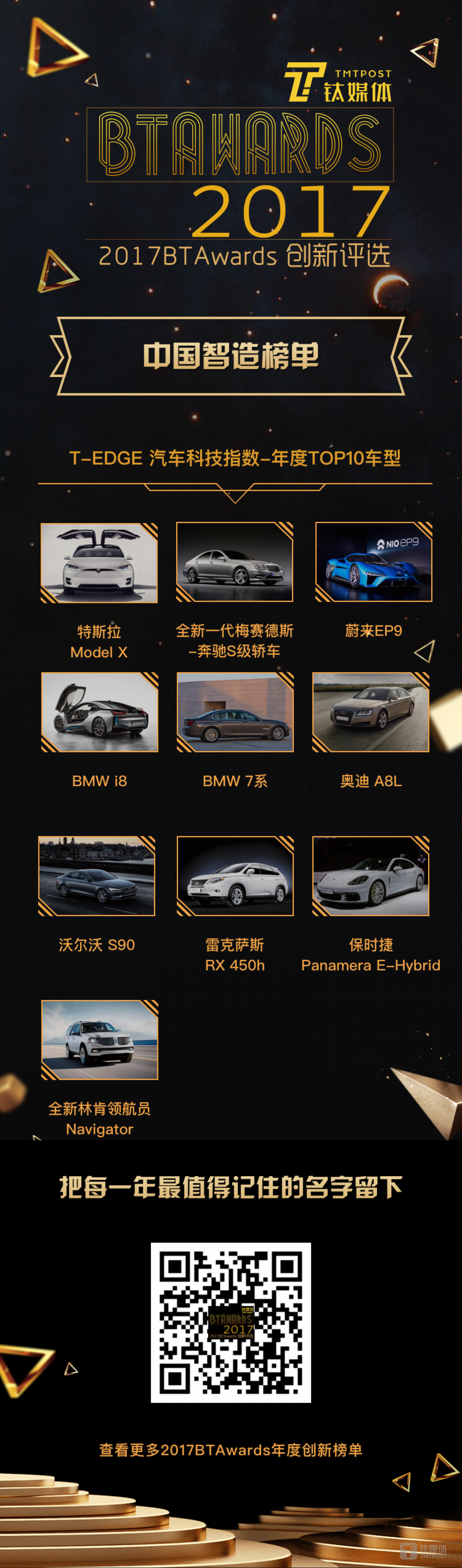 2017 T-EDGE 汽车科技指数-年度TOP 10车型