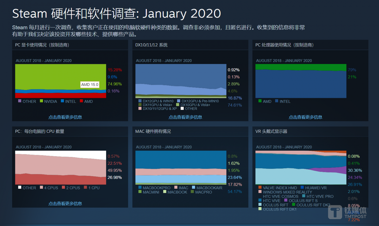 Steam玩家数据