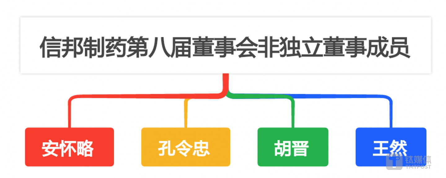 （來(lái)源：鈦媒體APP制圖）