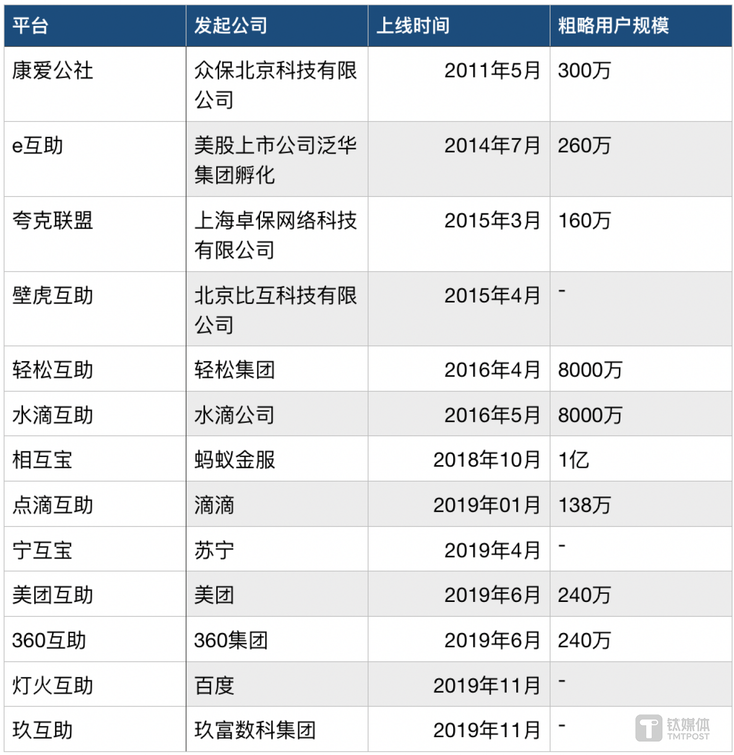 2019年11月