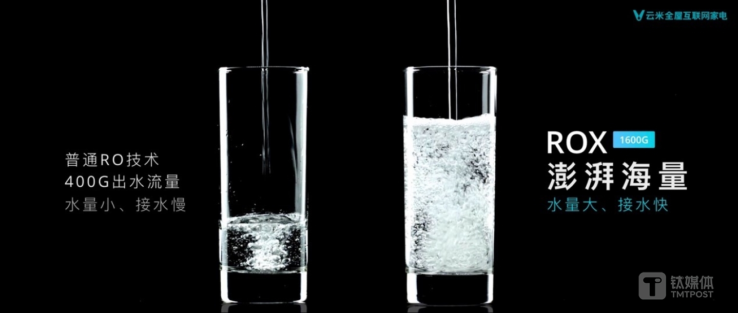 此次发布的大通量技术