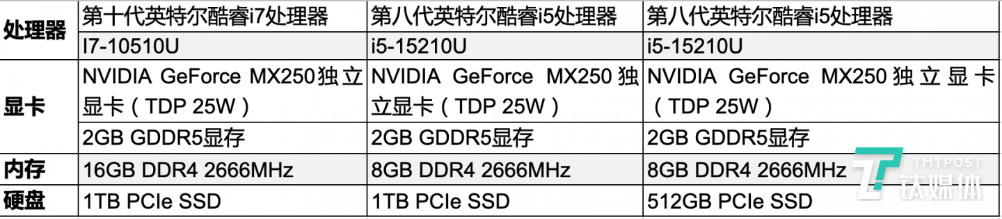小米笔记本 Pro 增强版-配置一览