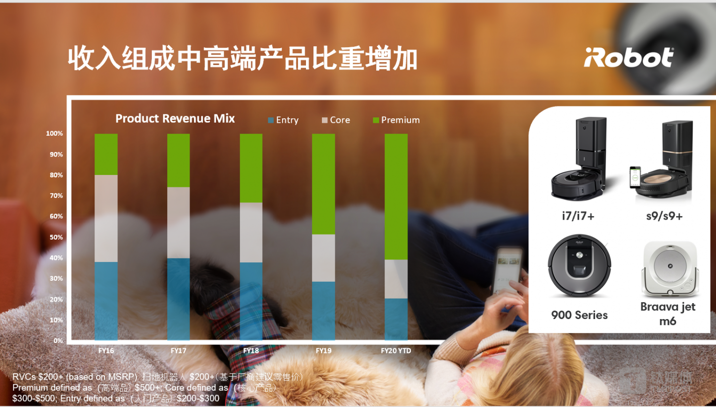 iRobot高端产品在市场中占比的增长
