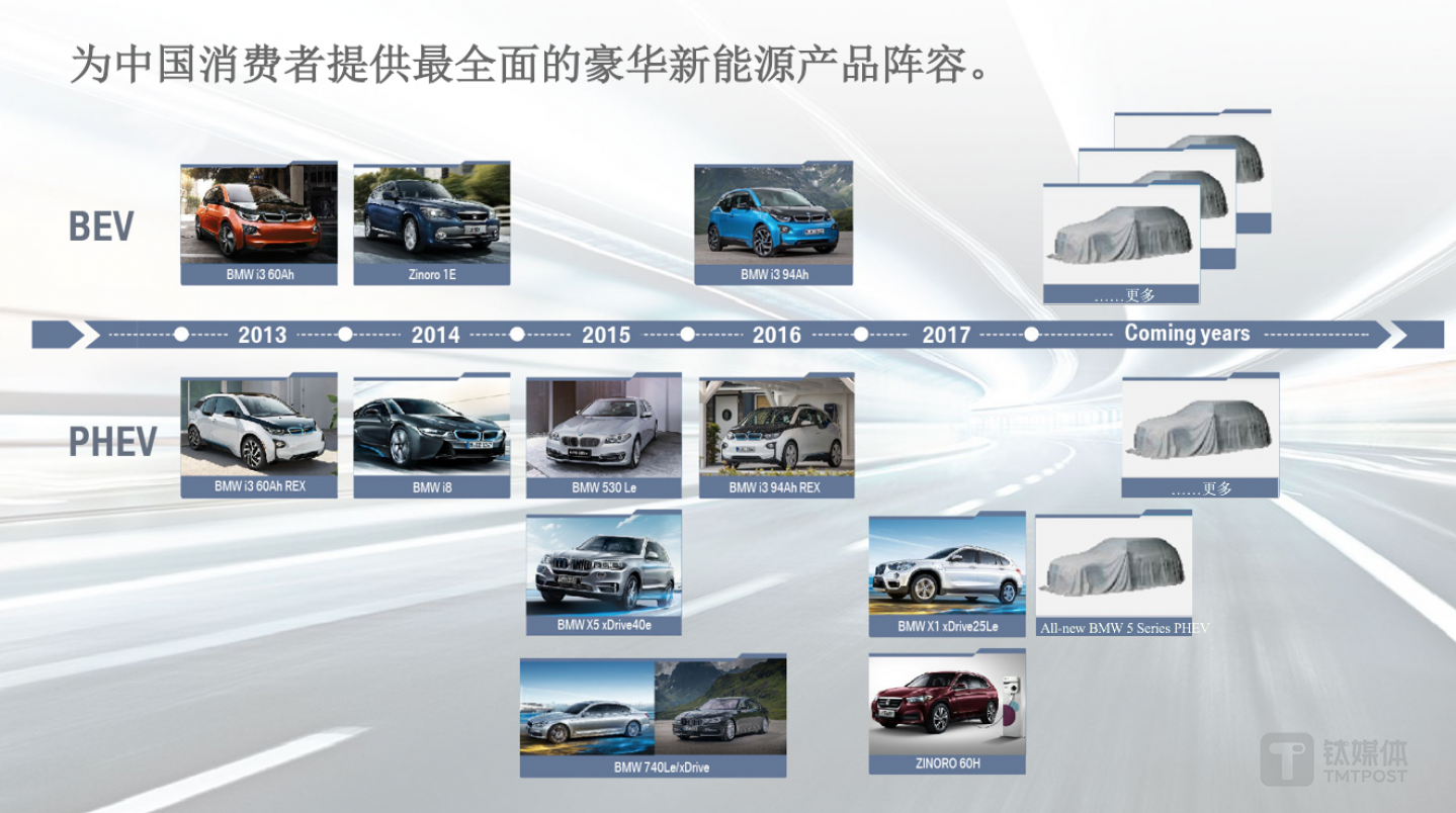 BMW新能源产品矩阵