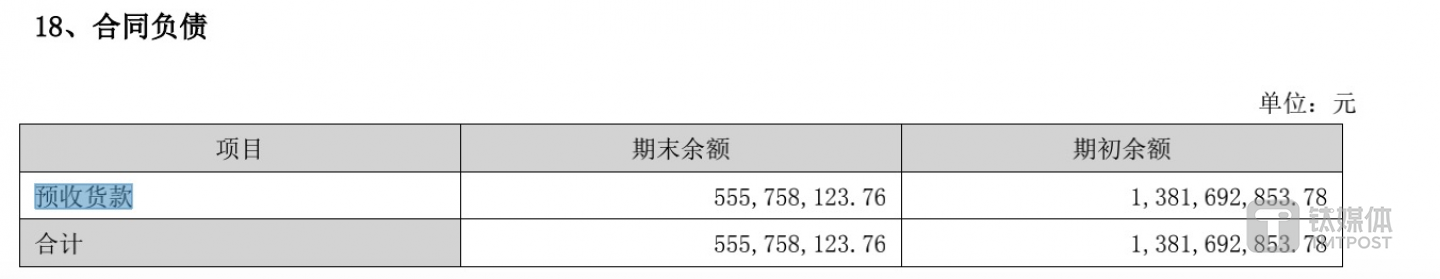 酒鬼酒上半年预收货款，来源于公司半年报