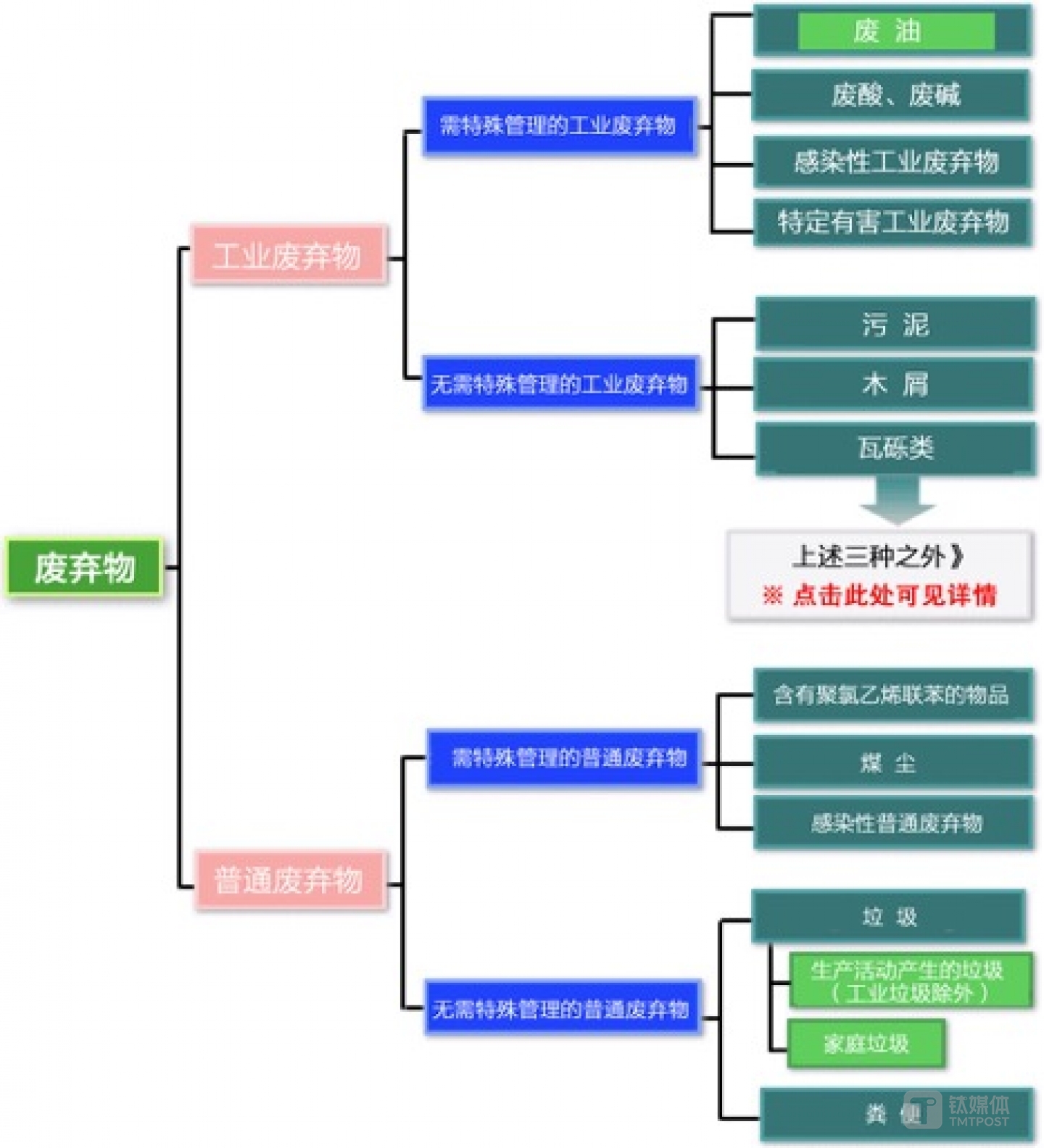 日本垃圾分类体系图