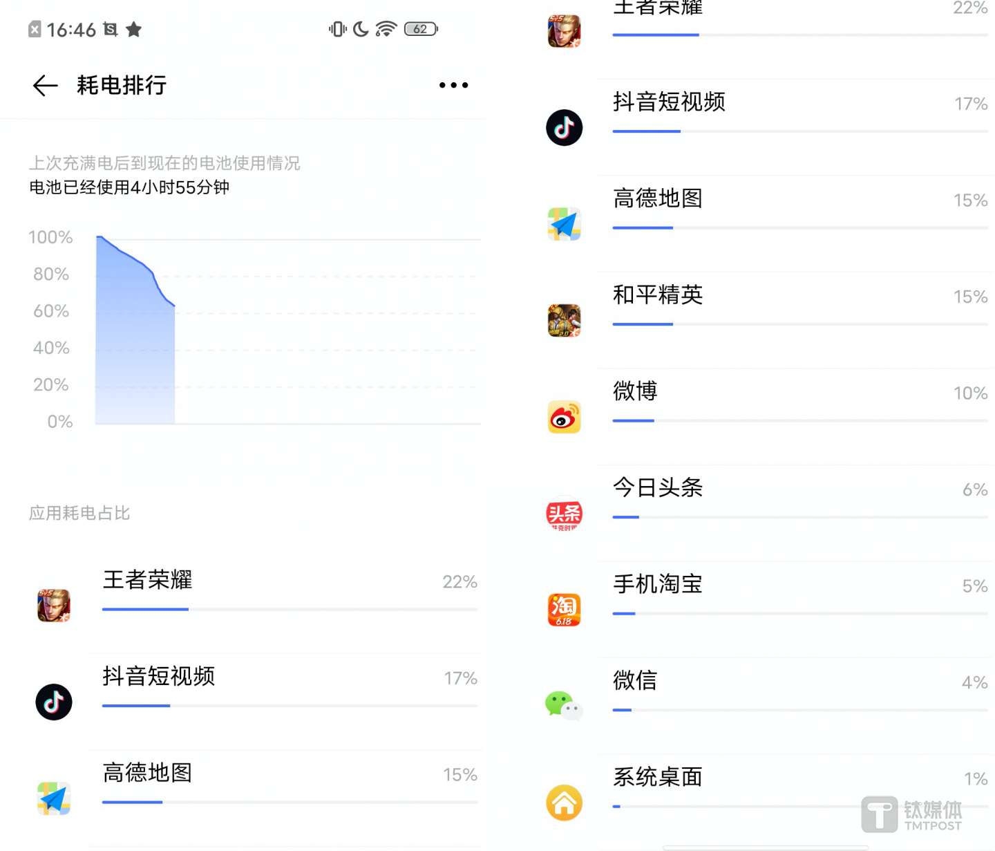 续航测试一览
