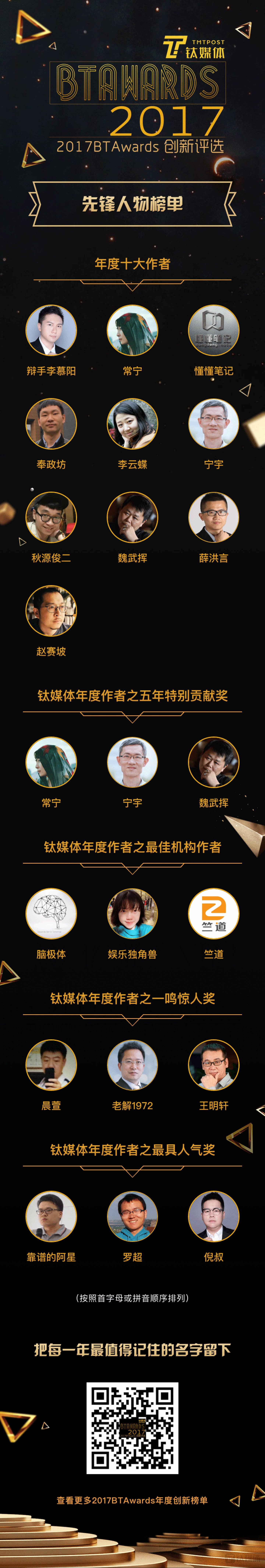 钛媒体 2017 BTAwards创新评选之年度作者评选