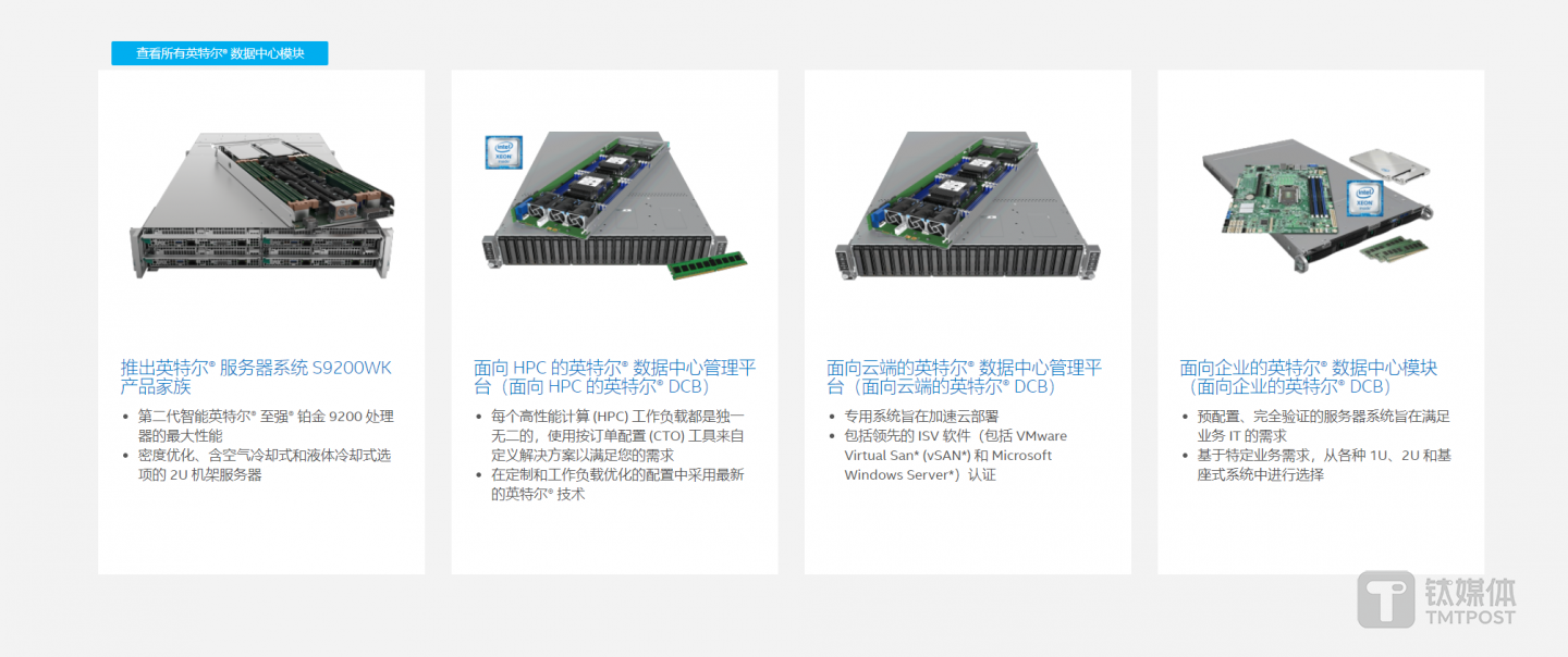 英特尔完善的数据中心支持体系