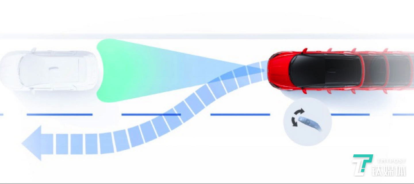 ALC自动变道辅助