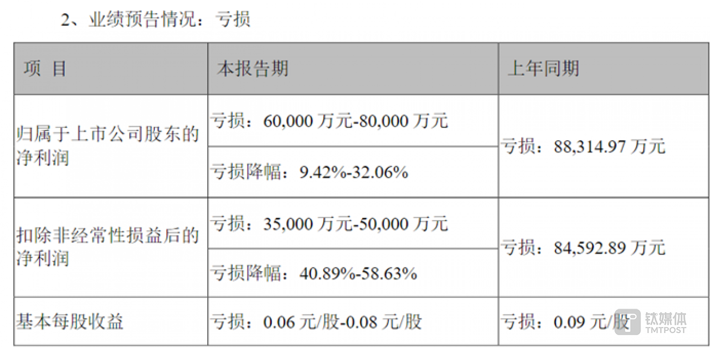 圖源：山子高科2024半年度業(yè)績預報