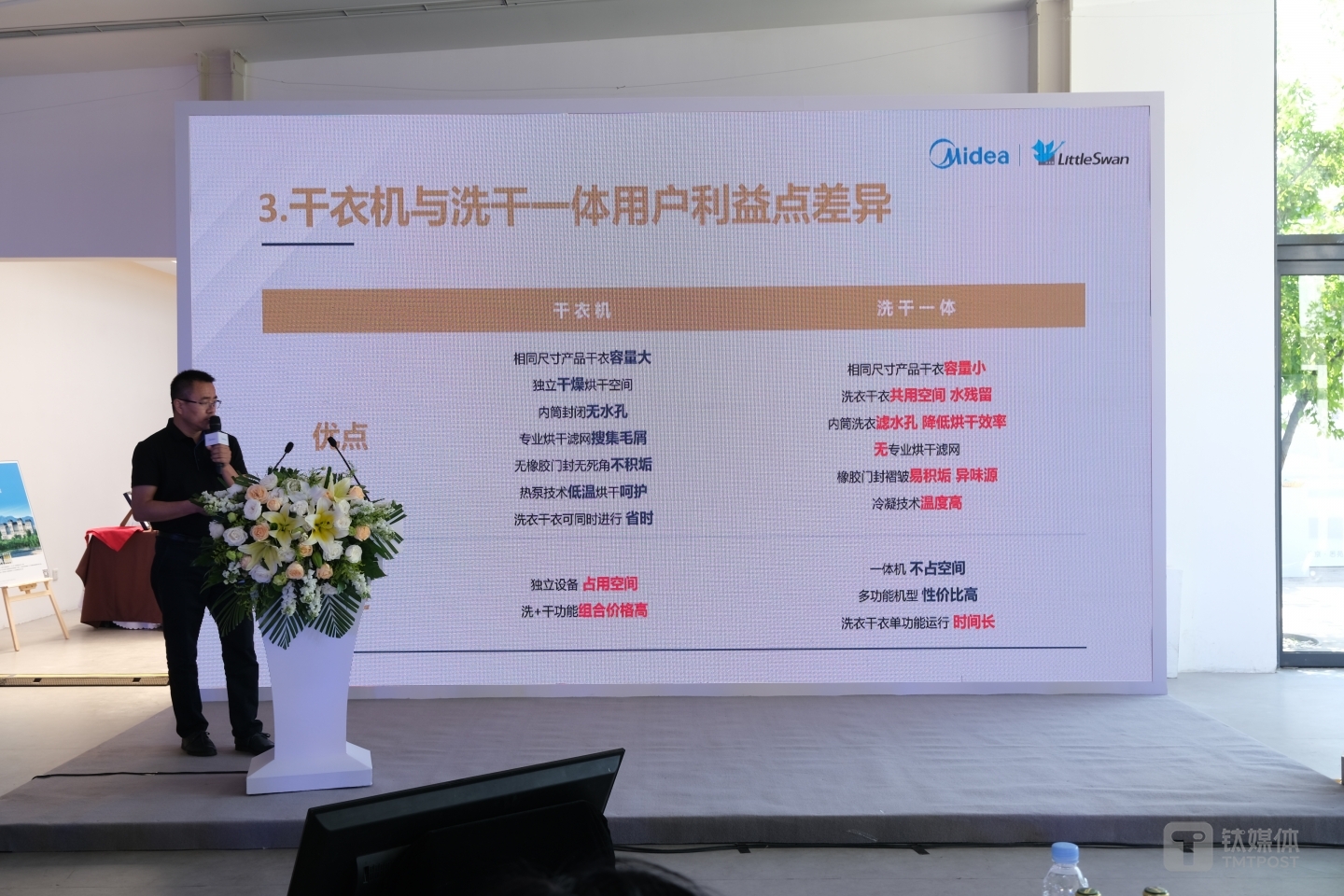 洗烘一体机与干衣机产品的对比