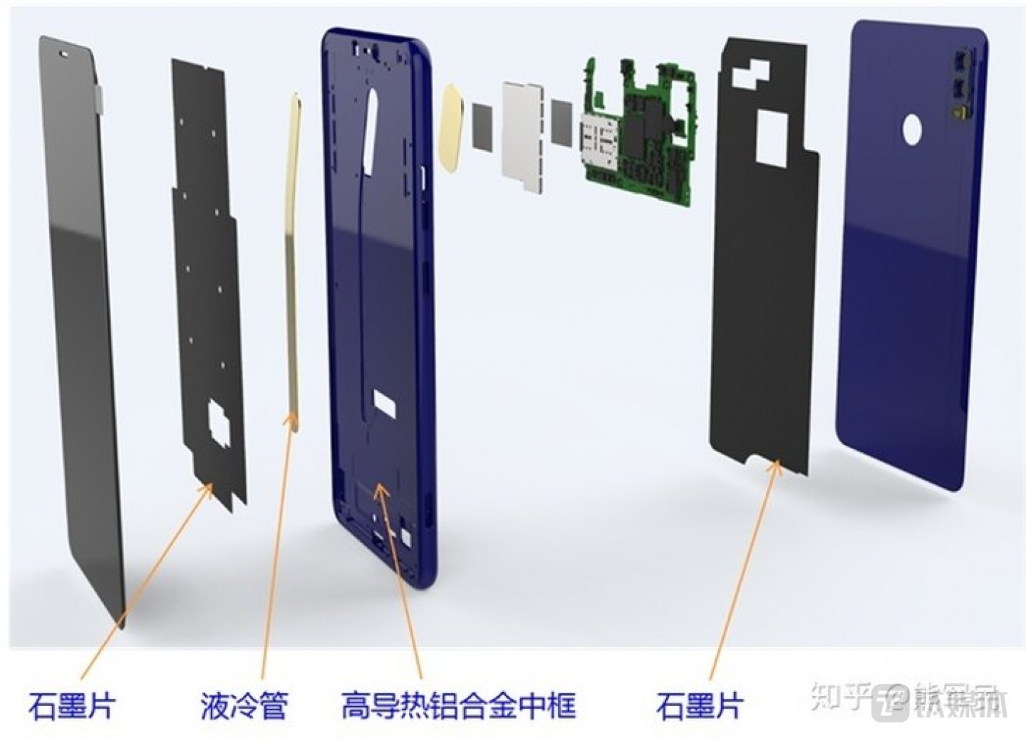 荣耀 Note10 散热系统结构图