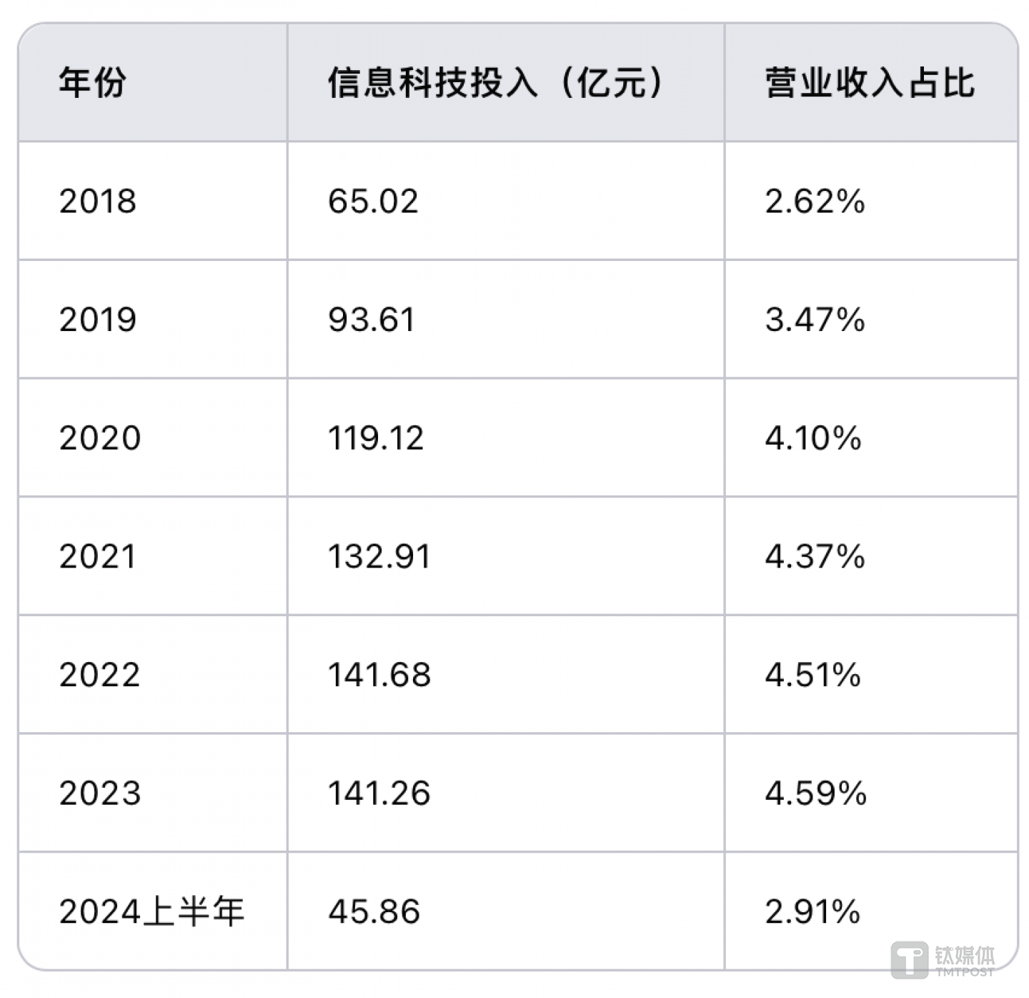 制图：钛媒体App