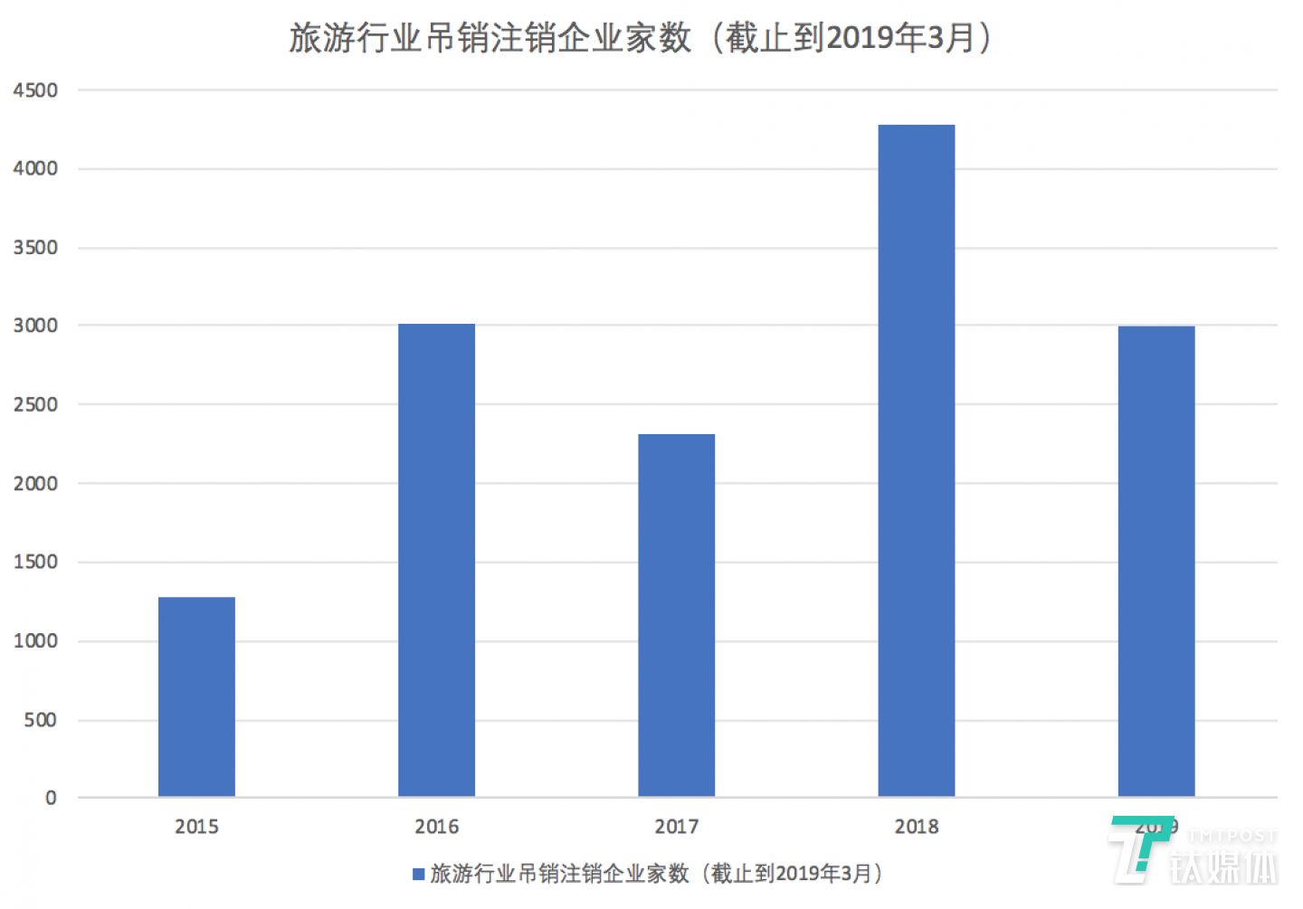 数据来源：启信宝