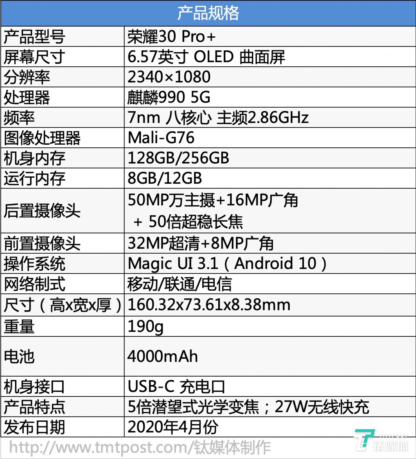 荣耀30 Pro+参数一览