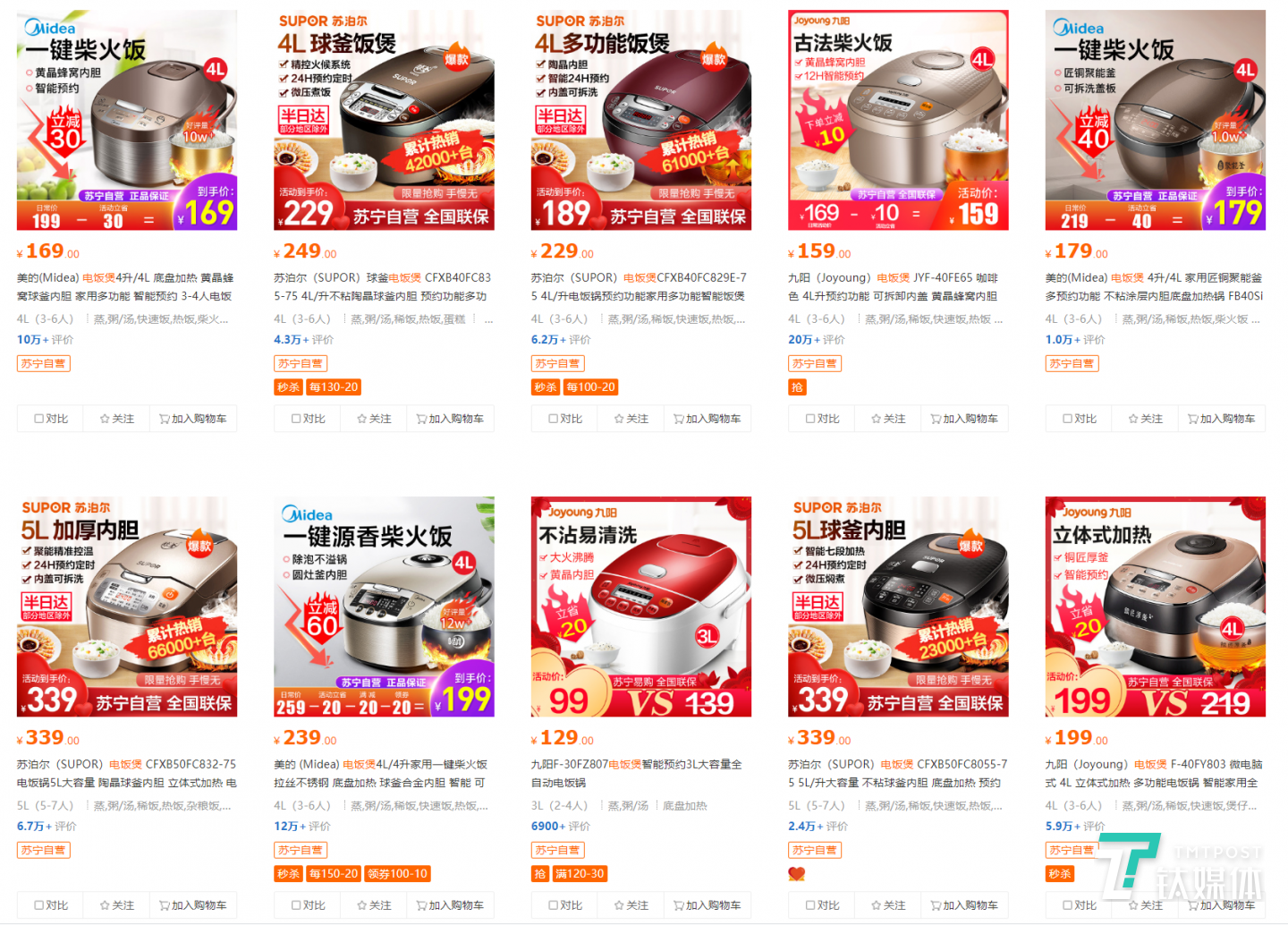 电商平台电饭煲销量