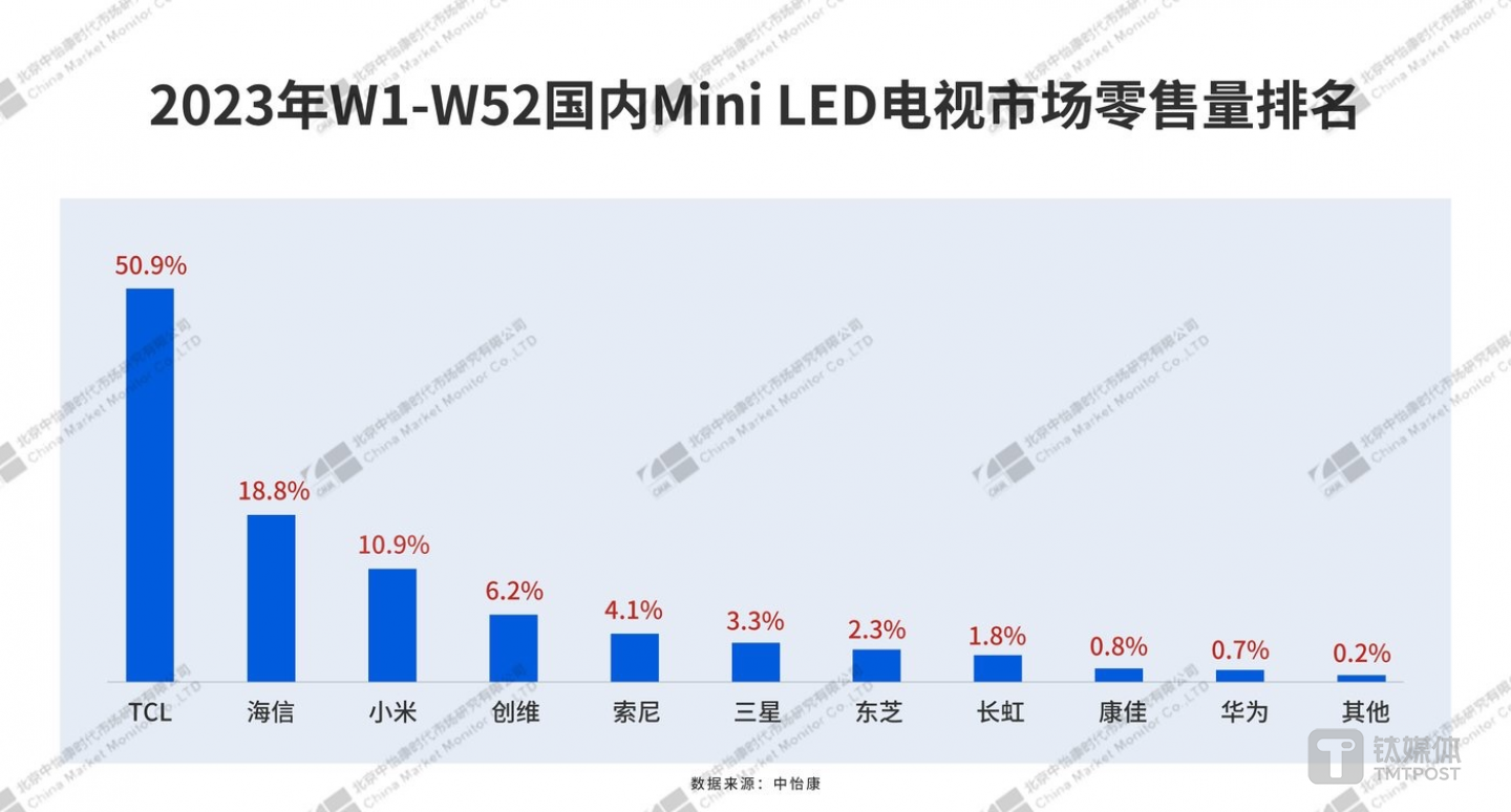 图片来源：中怡康
