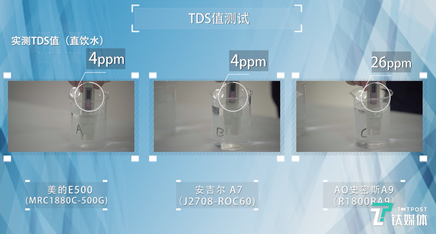 直饮水TDS值测试