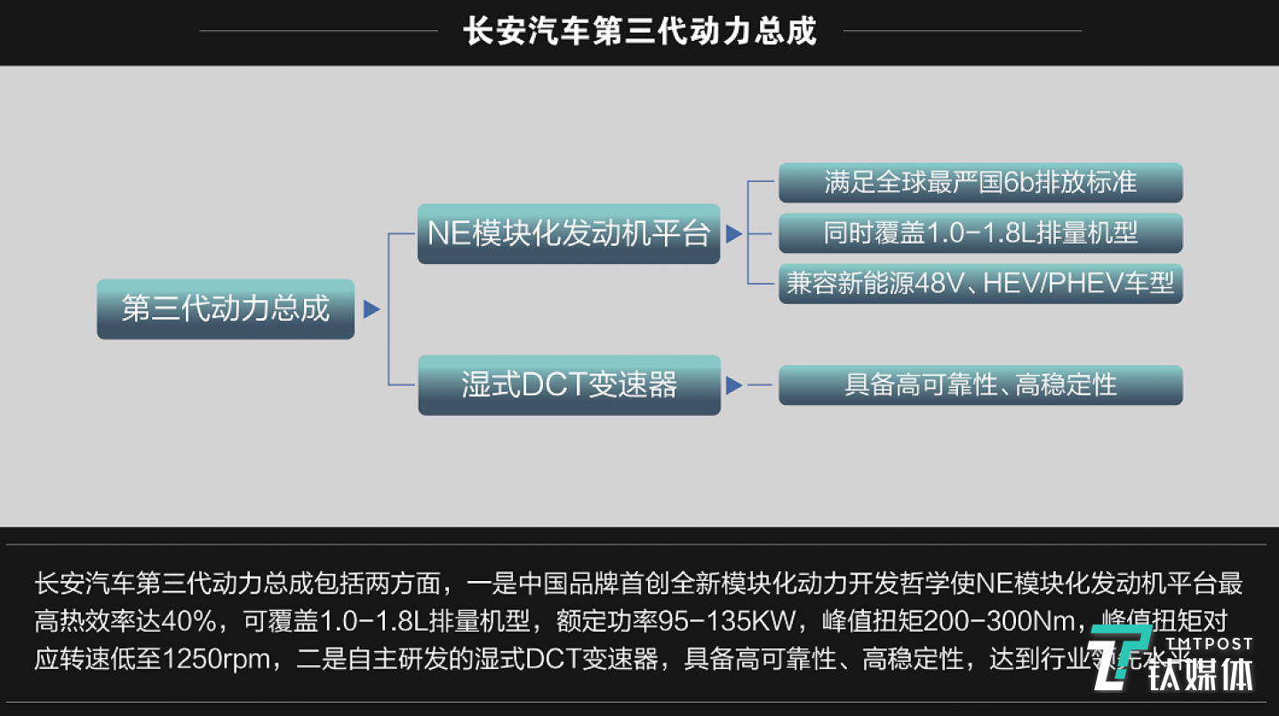 长安第三代动力总成