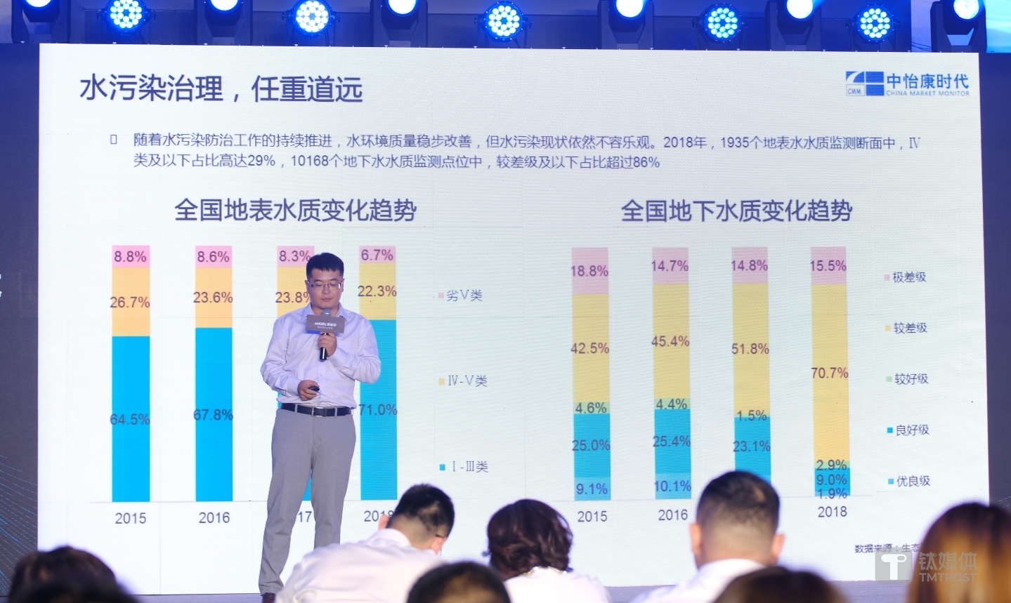 水质变化情况